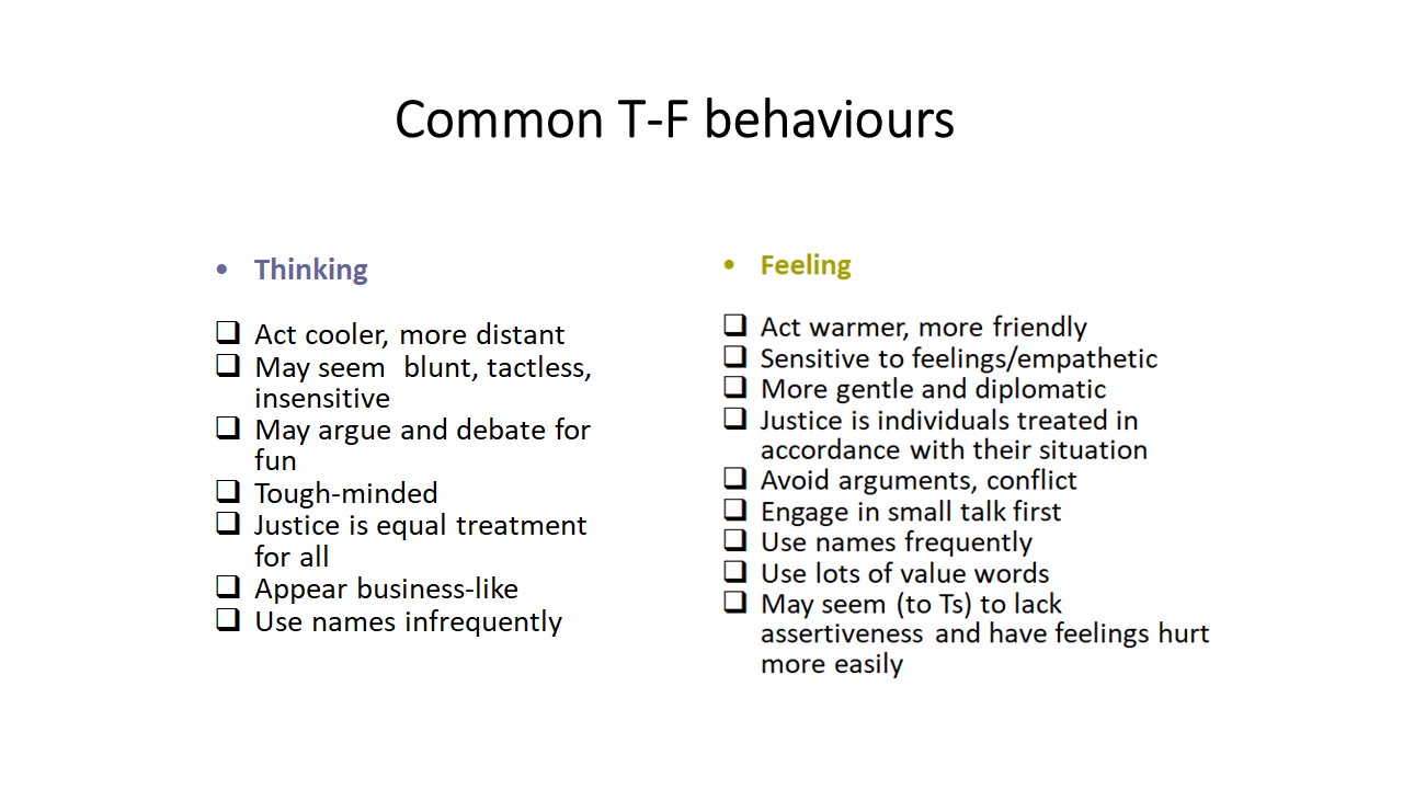 most common Thinking & Feeling behaviours