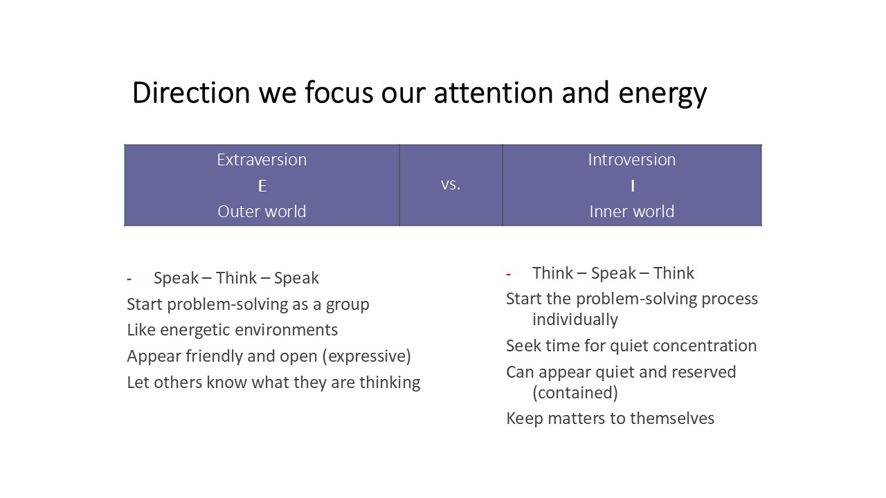 Extraversion/introversion