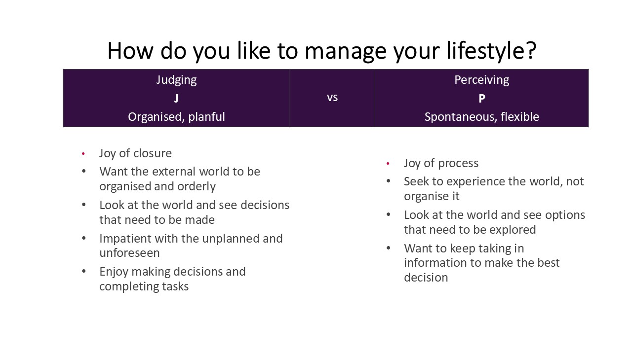 Judging/Perceiving