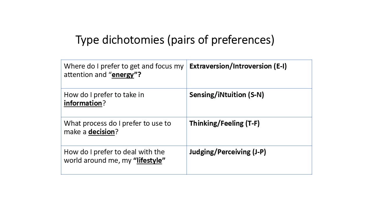 Type of dichotomies