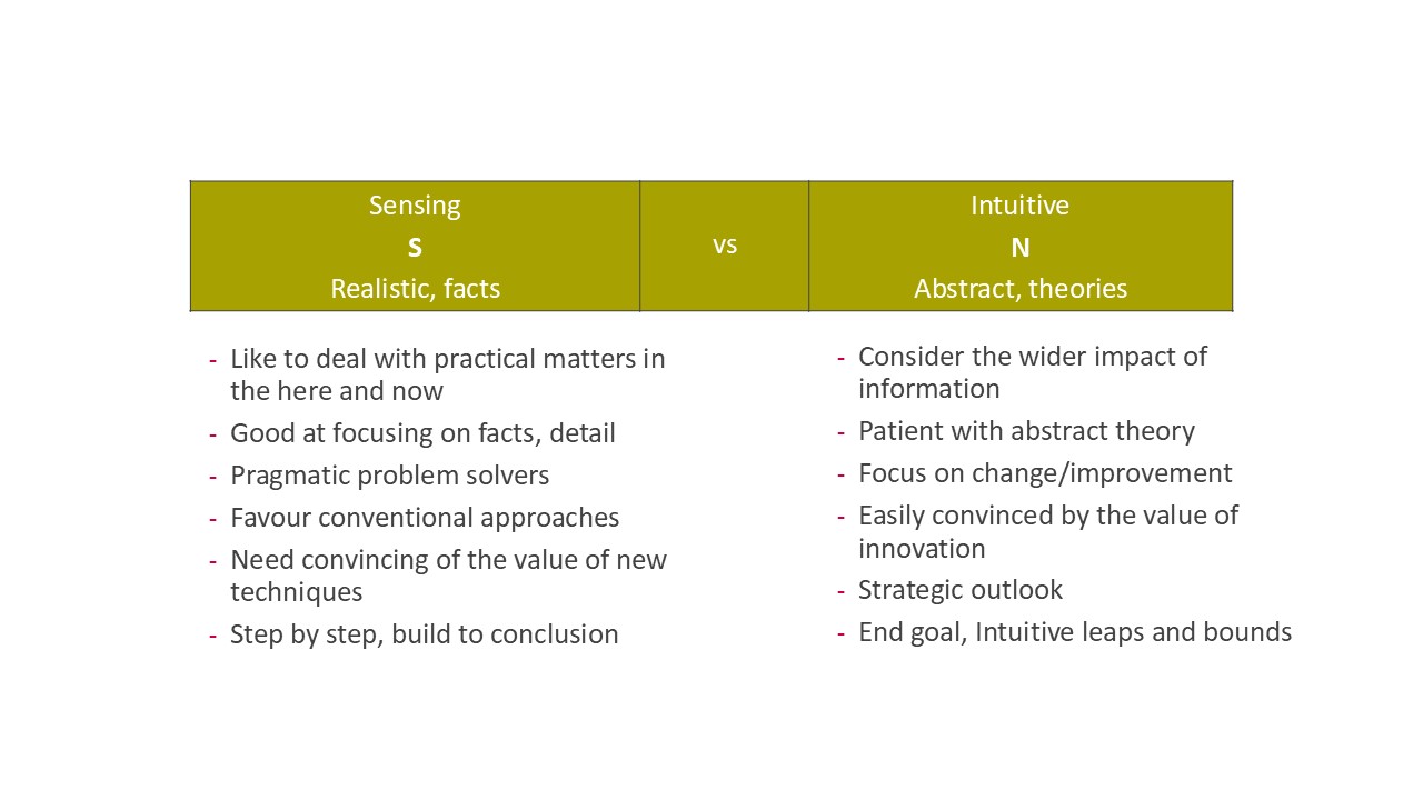 sensing/intuitive