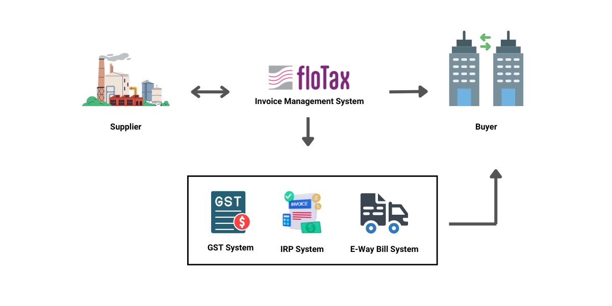 Invoice management system