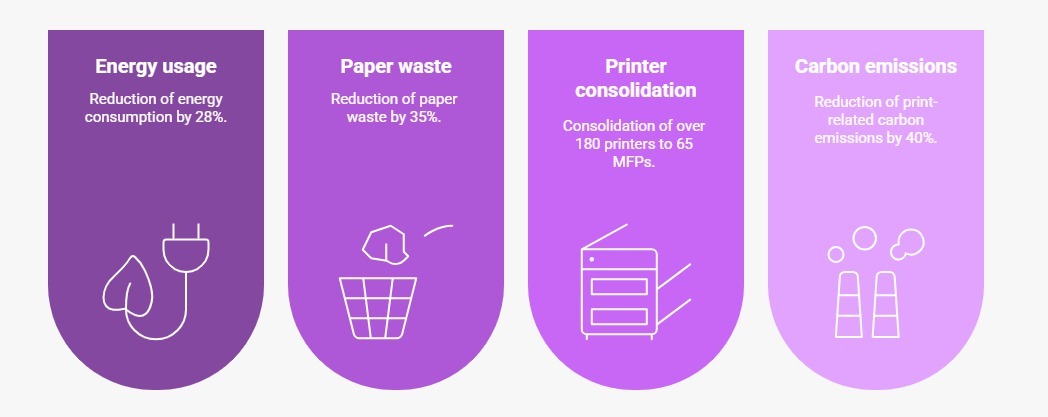 Managed Print Services sustainable printing solution - MPS