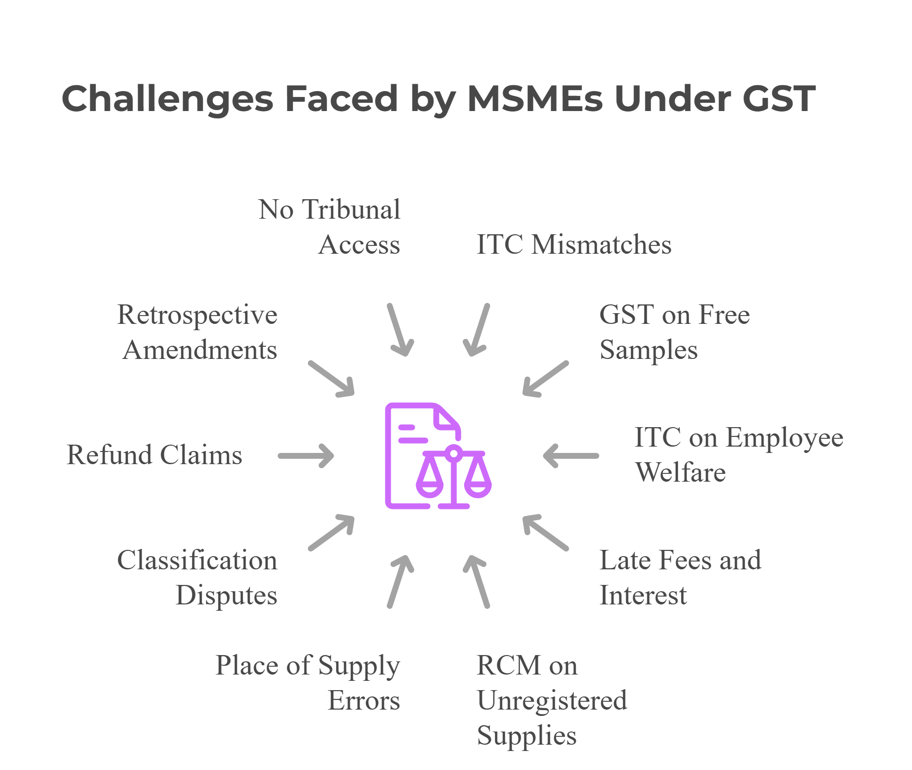 Top-10-GST-Litigations-MSME-Issues-2017–2025-visual-selection