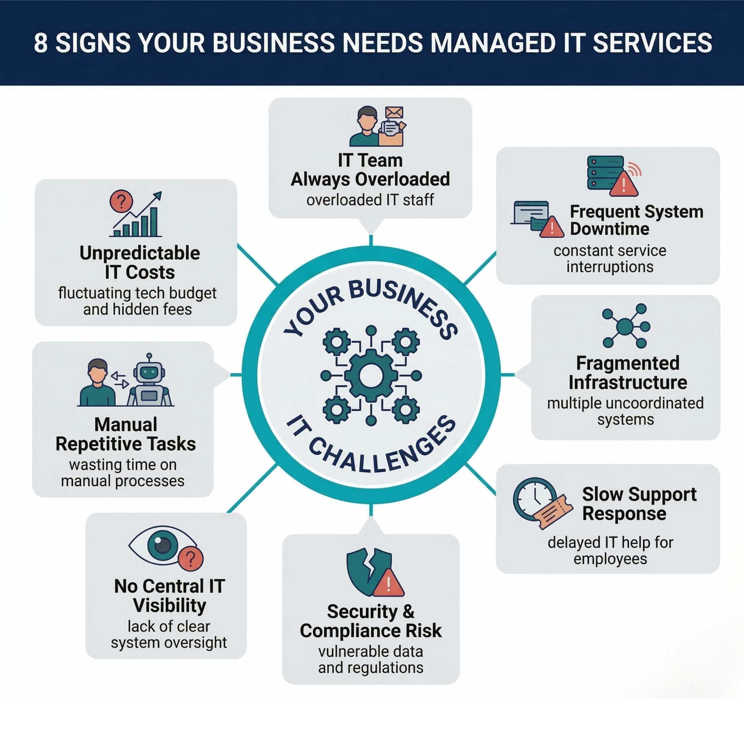 Your Business IT Challenges at a Glance